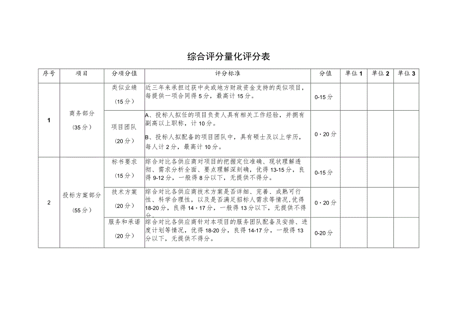 综合评分量化评分表.docx_第1页