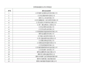 货物装载源头单位明细表.docx