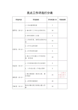 亮点工作评选打分表.docx