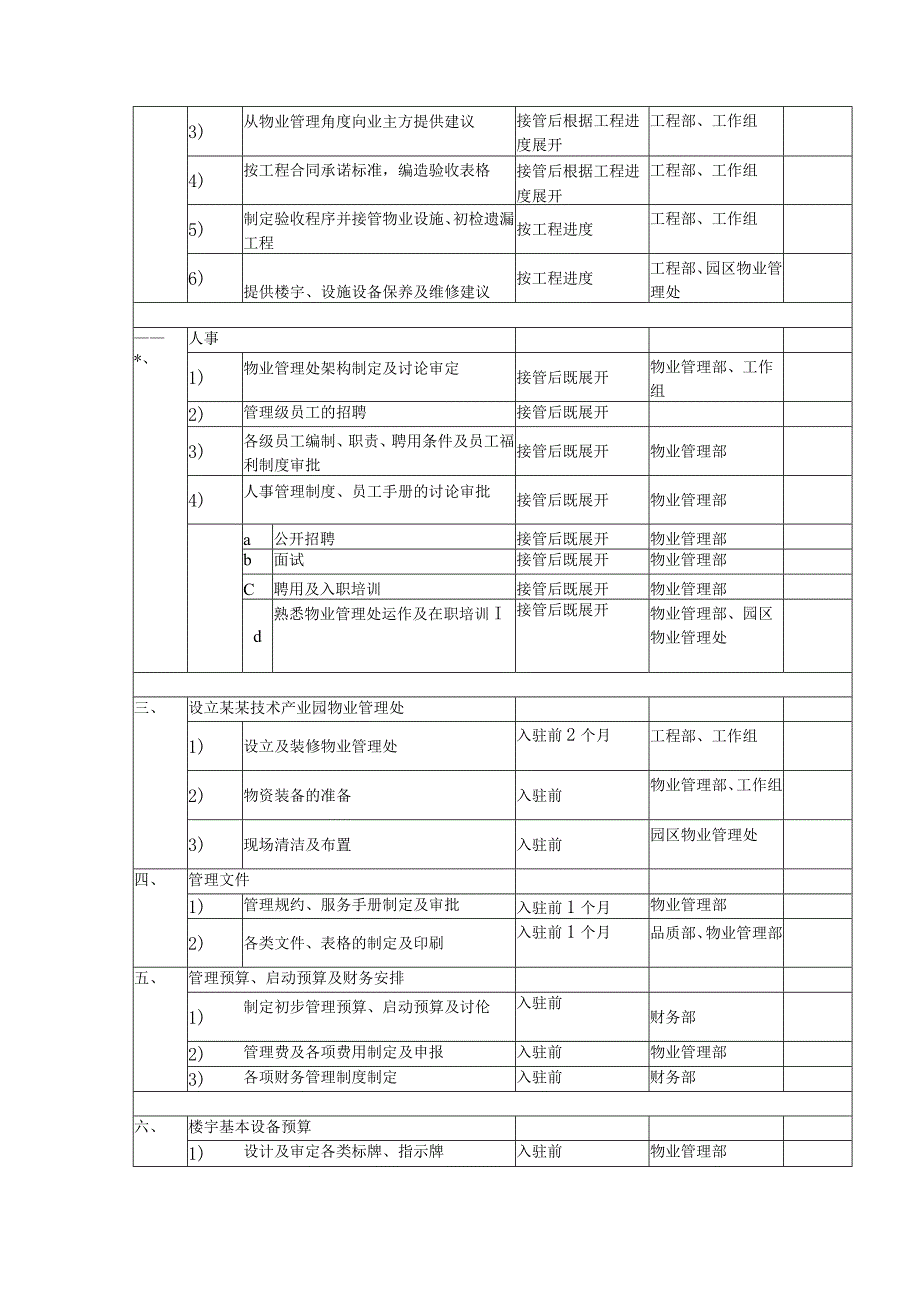 技术产业园物业管理的早期介入.docx_第2页