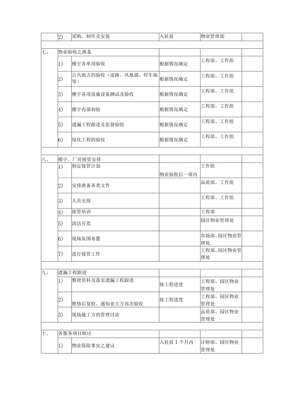 技术产业园物业管理的早期介入.docx_第3页