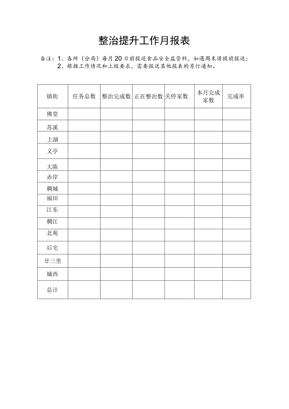 食品生产加工小作坊“雨污分流截污纳管”整治标准.docx_第3页