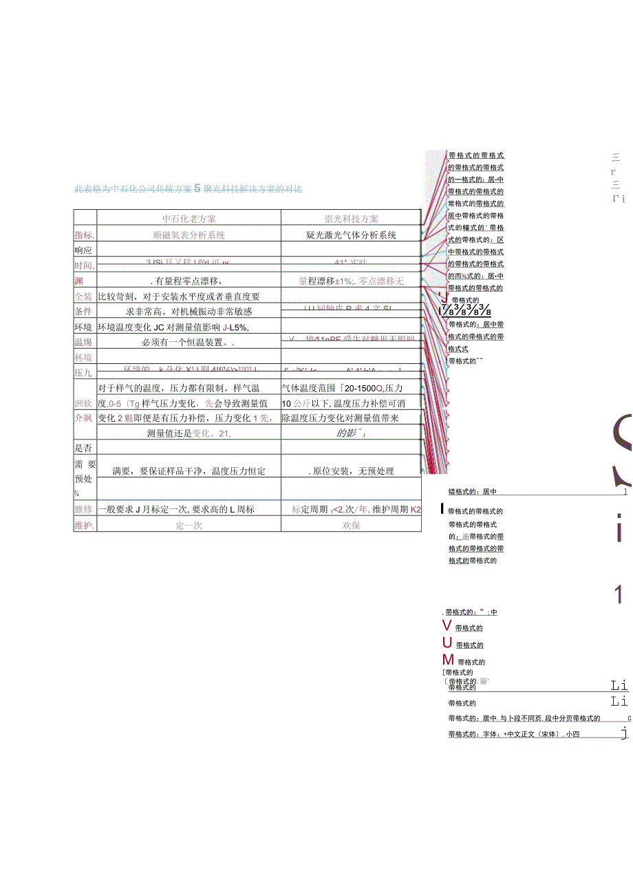 聚光的成功秘密中石化公司石化催化裂化气体分析解决方案应用.docx_第2页