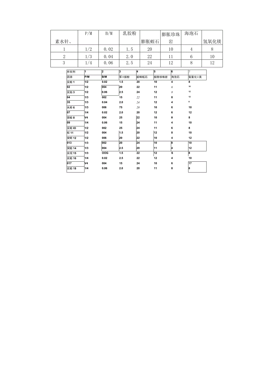 普通水泥净浆粘结强度试验作为MPC的对比组.docx_第3页