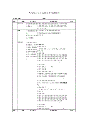 大气攻关项目实验室申报调查表.docx