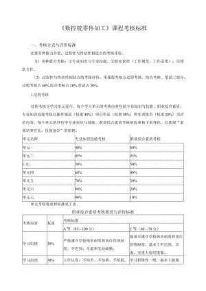 《数控铣零件加工》课程考核标准.docx