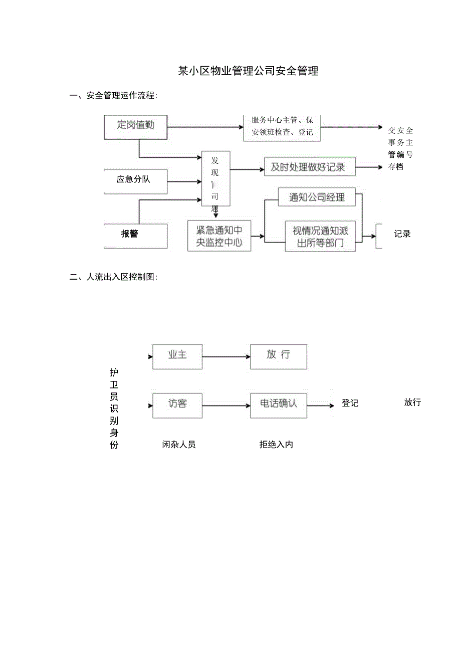 某小区物业管理公司安全管理.docx_第1页