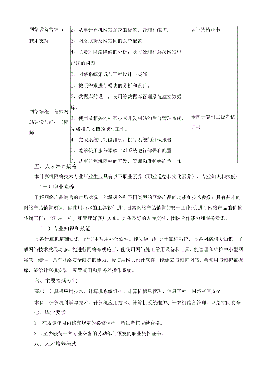 计算机网络技术专业人才培养方案（2022年版）.docx_第2页