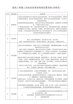 建筑工程施工高处坠落事故现场处置预案（表格化）.docx