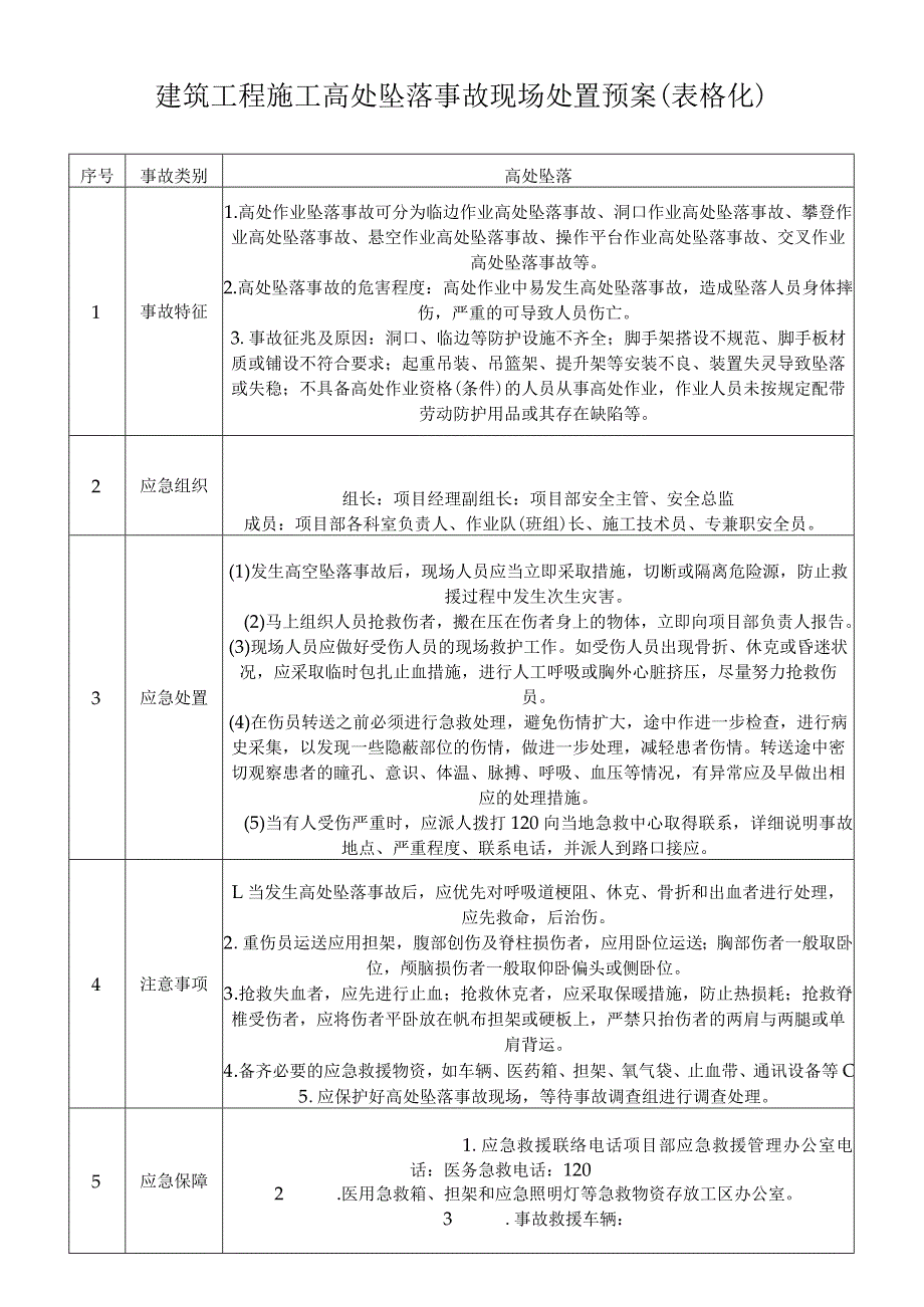 建筑工程施工高处坠落事故现场处置预案（表格化）.docx_第1页