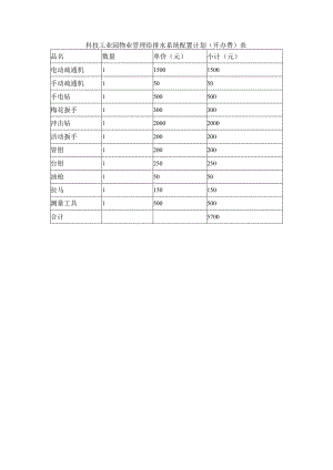 科技工业园物业管理给排水系统配置计划（开办费）表.docx