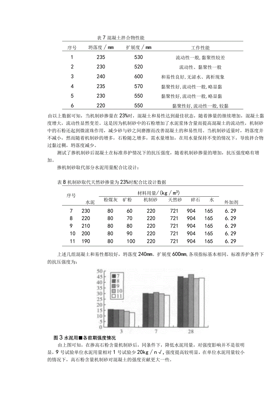 高石粉含量机制砂对预拌混凝土性能的影响.docx_第2页