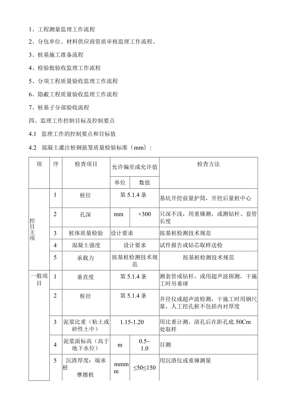 建筑项目旋挖钻孔灌注桩监理实施细则.docx_第2页