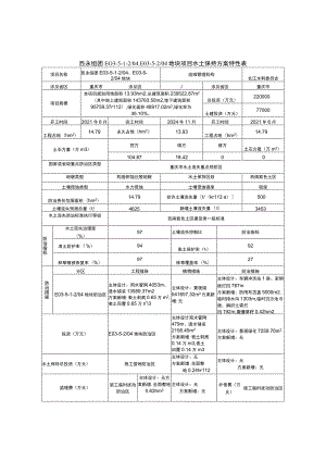 西永组团E03-5-1-20E03-5-204地块项目水土保持方案特性表.docx