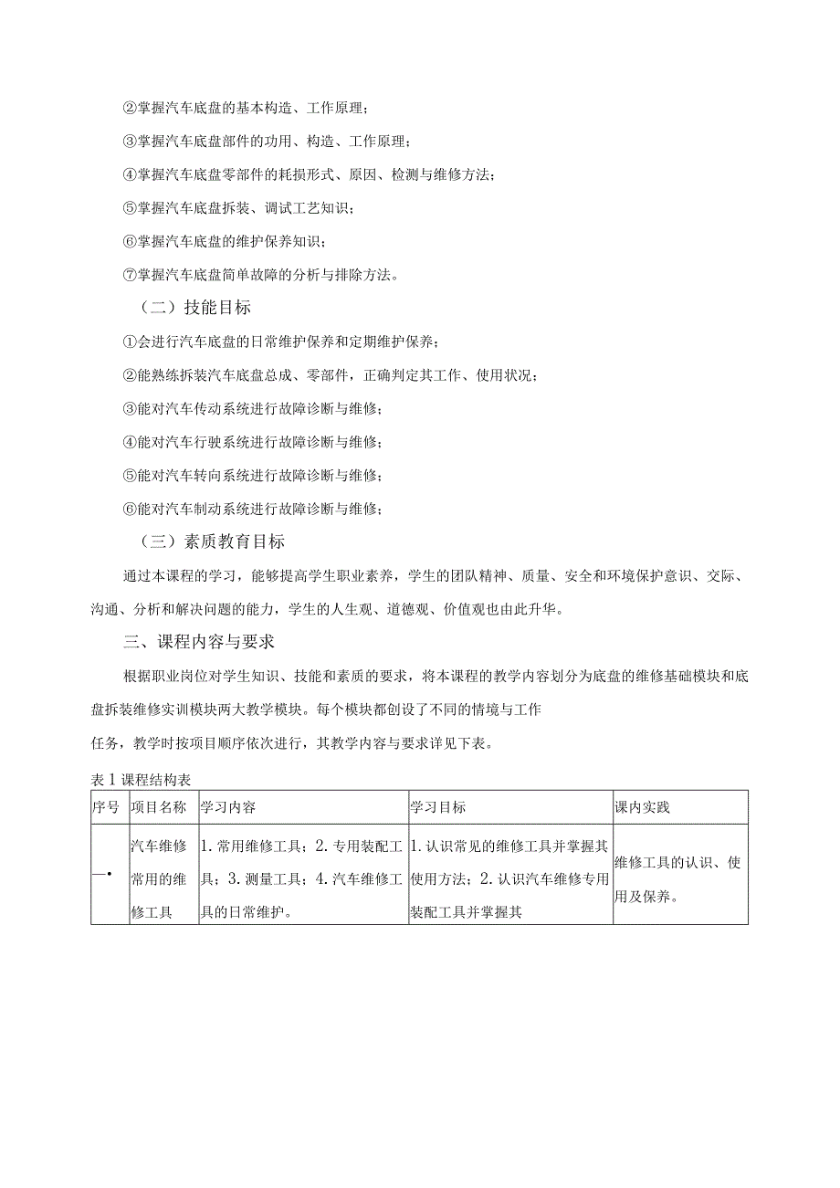 《汽车底盘构造与维修》课程标准.docx_第2页