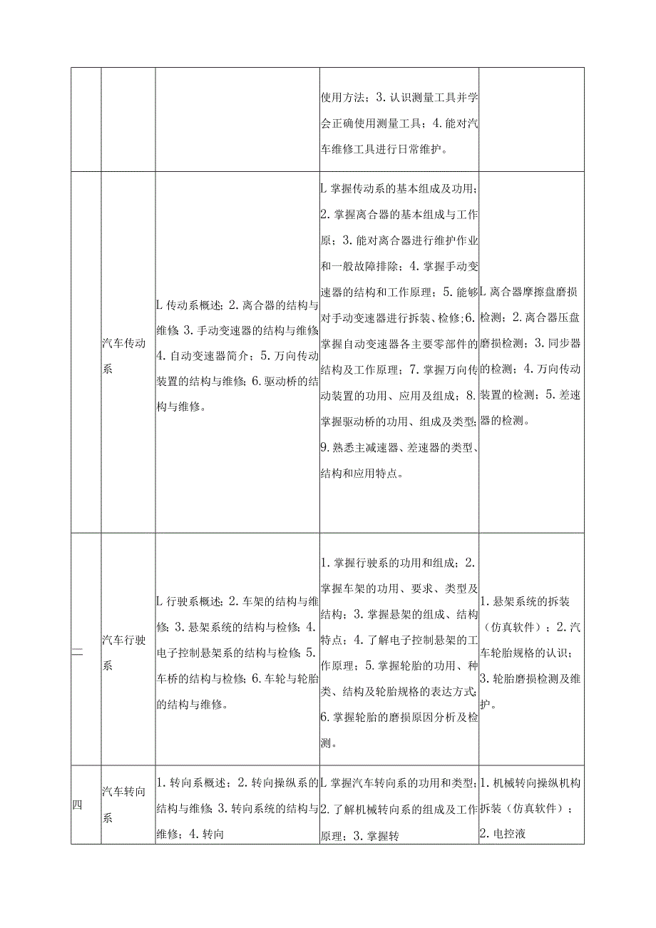 《汽车底盘构造与维修》课程标准.docx_第3页