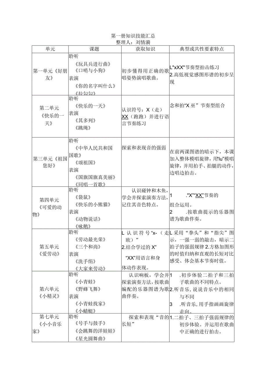 第一册知识技能汇总.docx_第1页