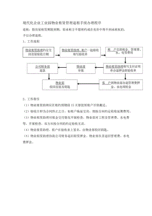 现代化企业工业园物业租赁管理退租手续办理程序.docx