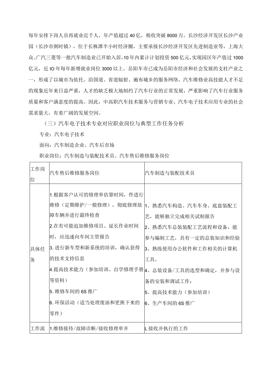 汽车电子技术应用专业调研报告.docx_第3页