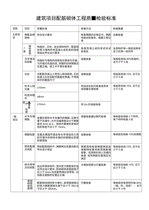 建筑项目配筋砌体工程质量检验标准.docx