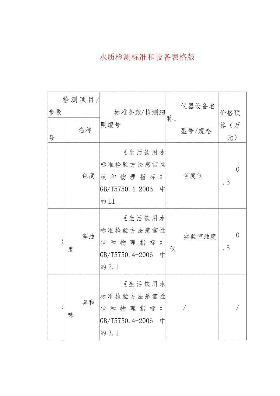 水质检测标准和设备表格版.docx_第1页