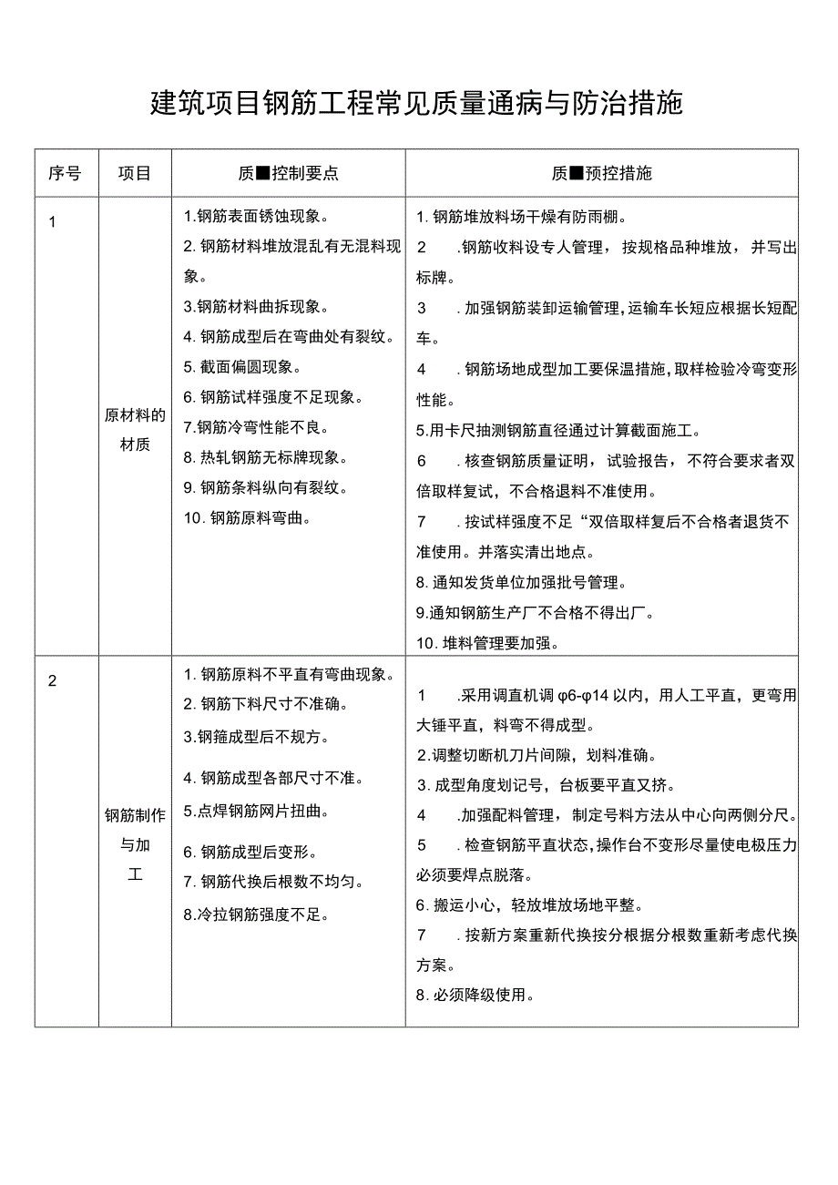 建筑项目钢筋工程常见质量通病与防治措施.docx_第1页