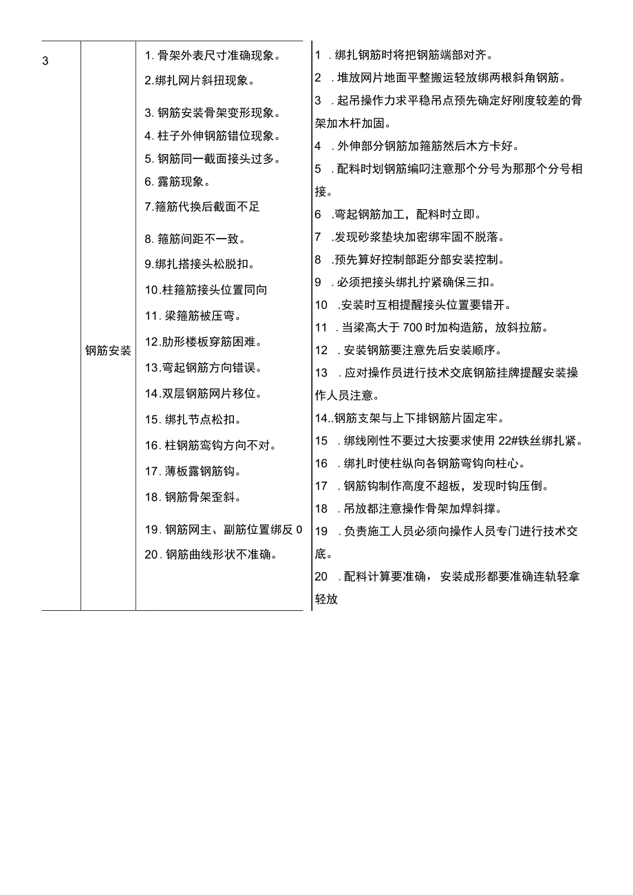 建筑项目钢筋工程常见质量通病与防治措施.docx_第2页