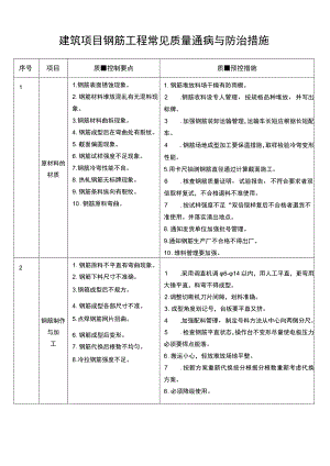 建筑项目钢筋工程常见质量通病与防治措施.docx