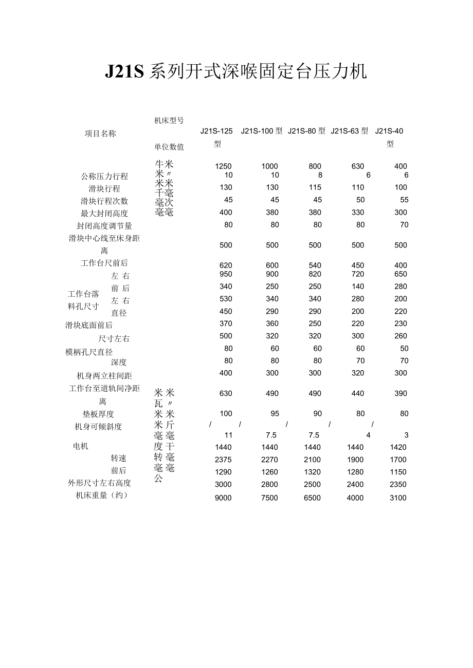 J21S系列开式深喉固定台压力机.docx_第1页