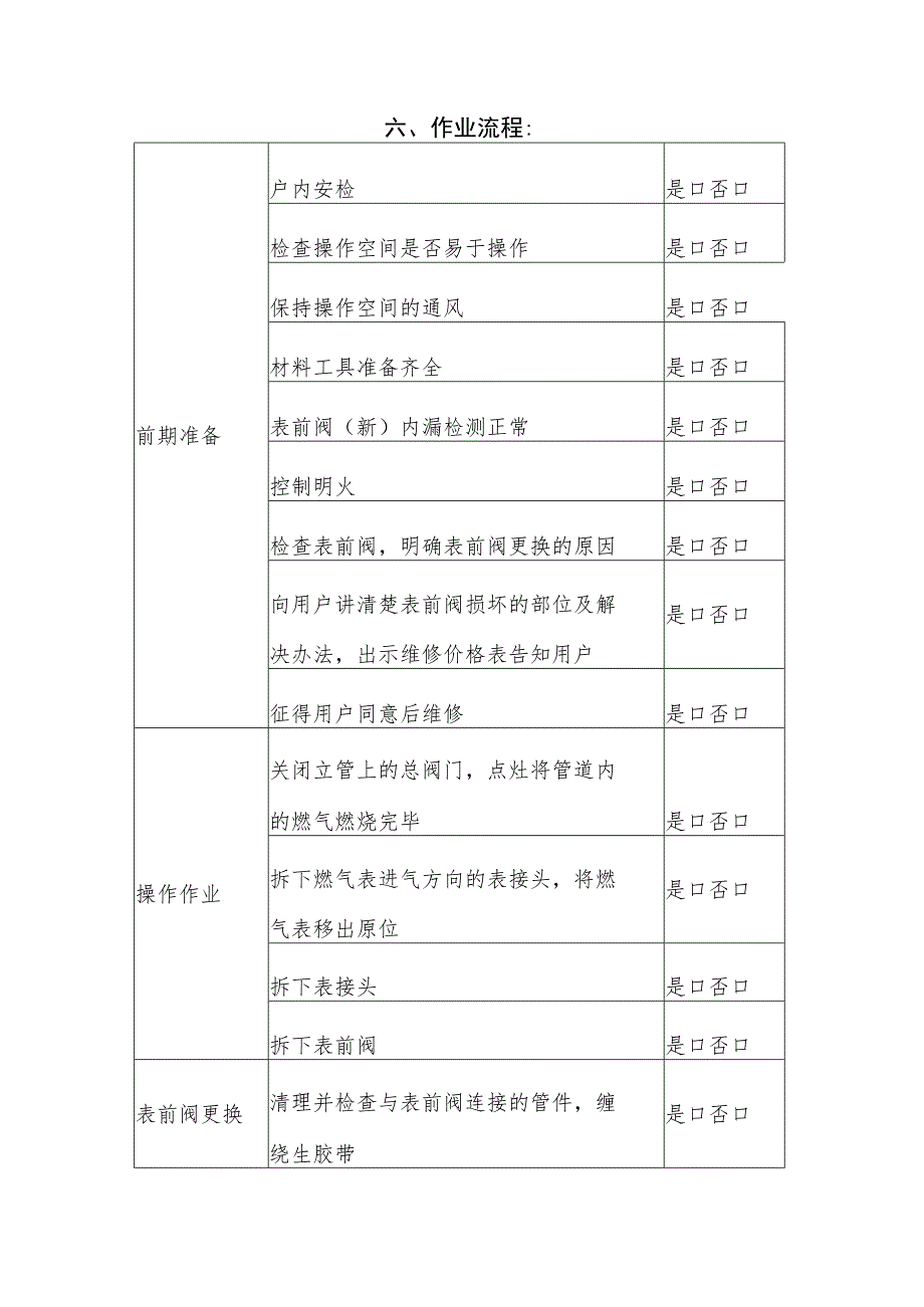 表前阀更换维修作业指导书.docx_第2页