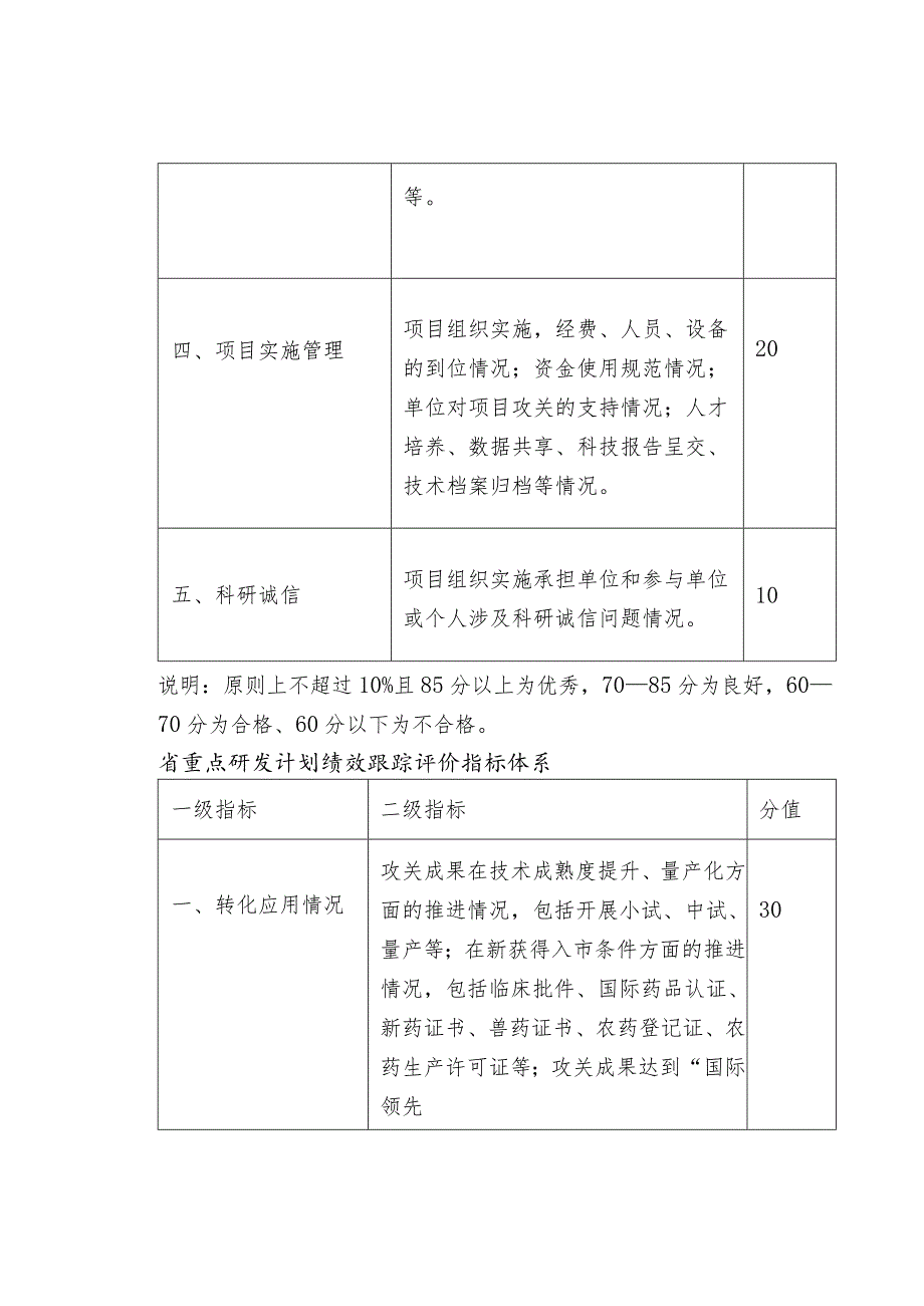 省重点研发计划绩效评价指标体系.docx_第2页