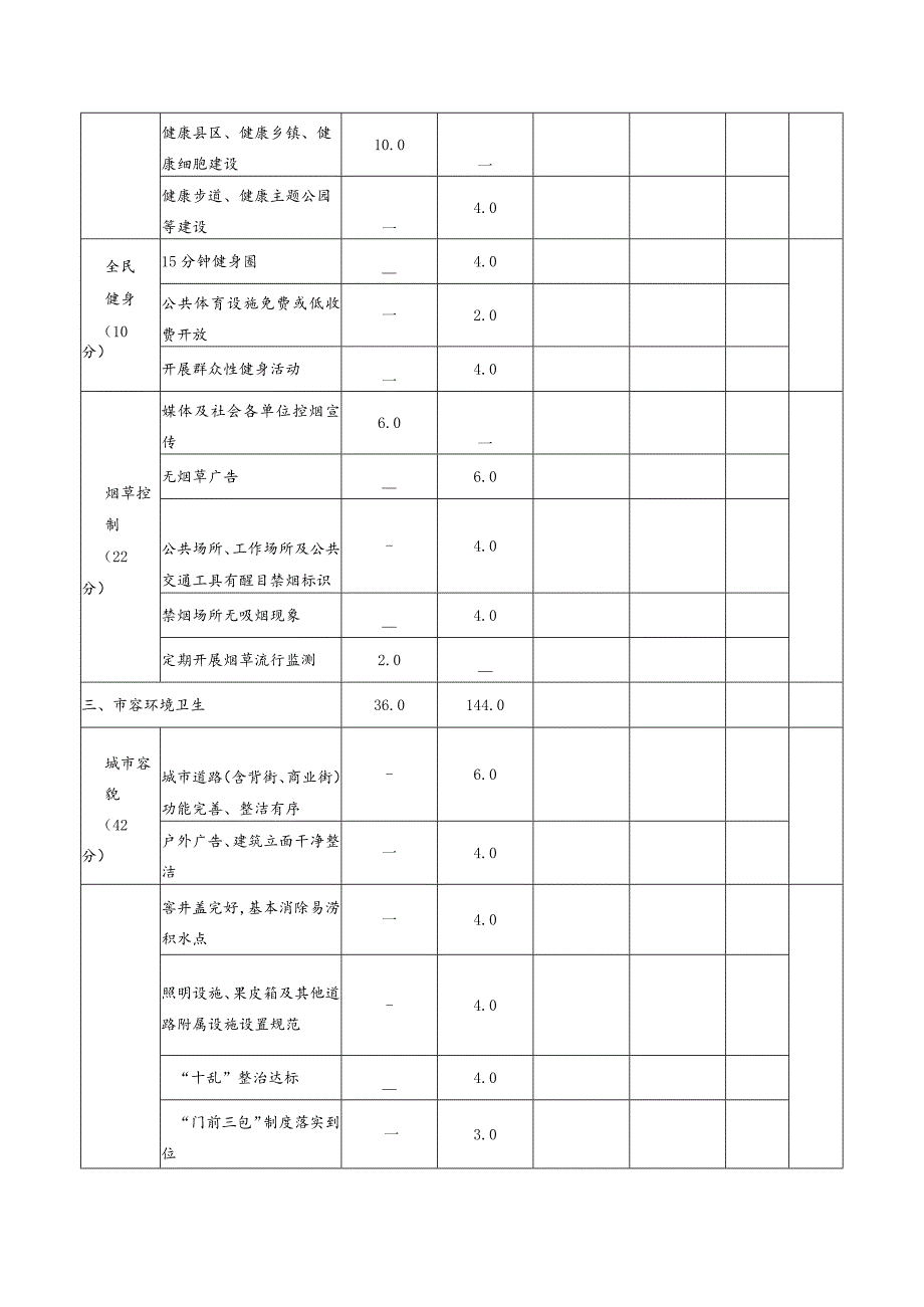 国家卫生城市（县）现场评价明查暗访打分表.docx_第3页