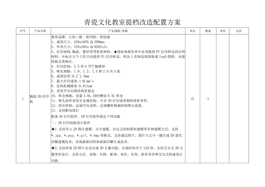 青瓷文化教室提档改造配置方案.docx_第1页