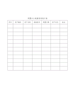 闲置办公电脑信息统计表.docx