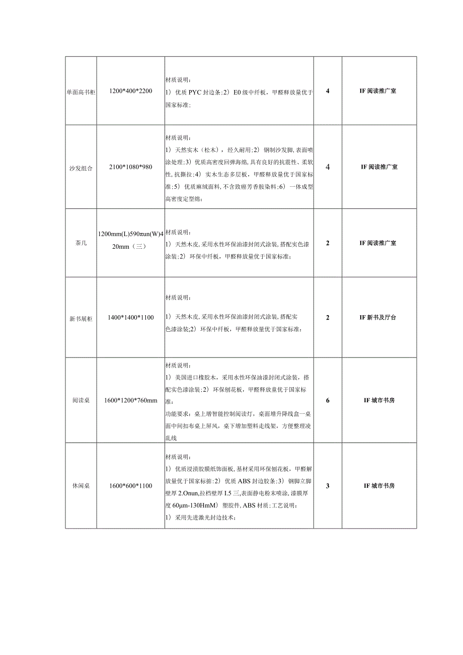 第五章采购需求和技术要求.docx_第3页