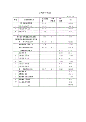 总概算审核表.docx