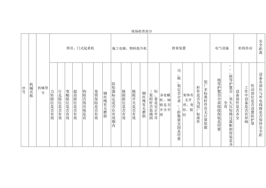 建筑起重机械检查表（施工单位）.docx_第3页