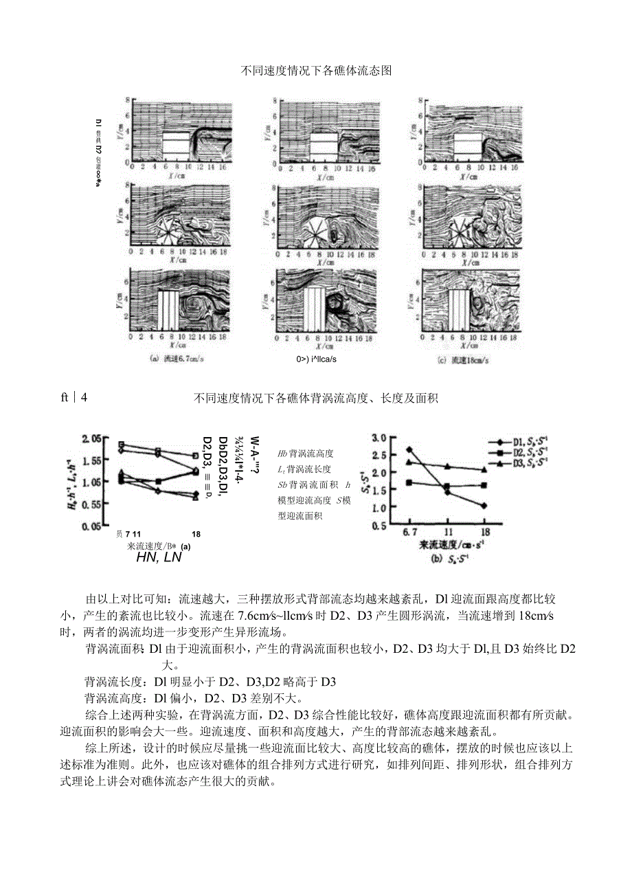 不同摆放方式渔礁的流态分析.docx_第2页