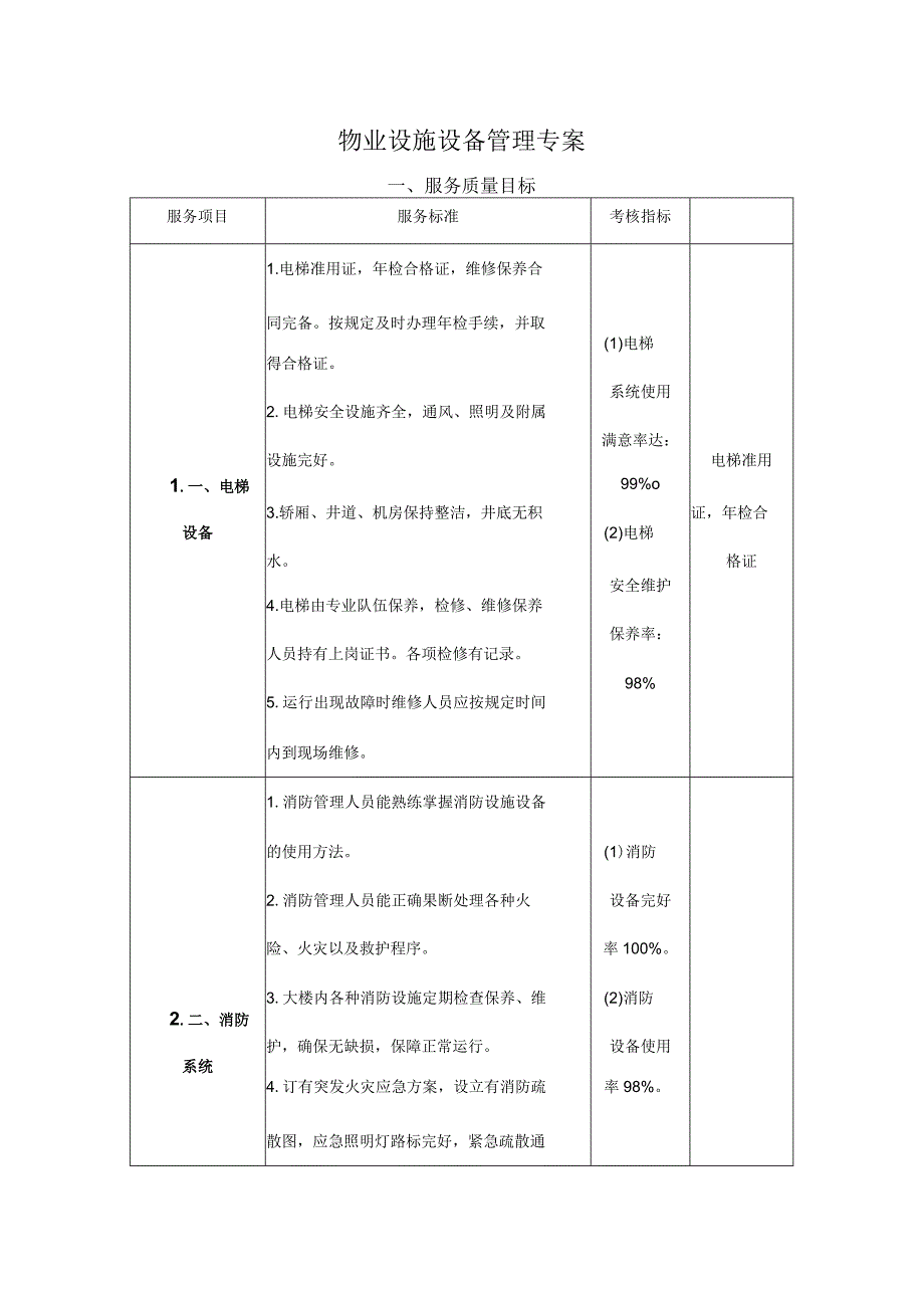 物业设施设备管理专案.docx_第1页