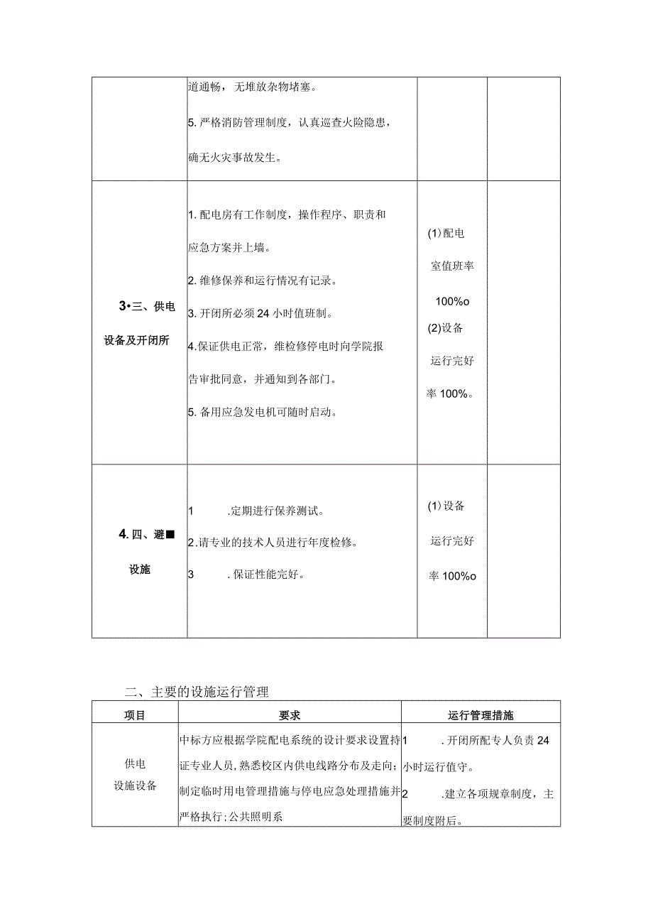 物业设施设备管理专案.docx_第2页