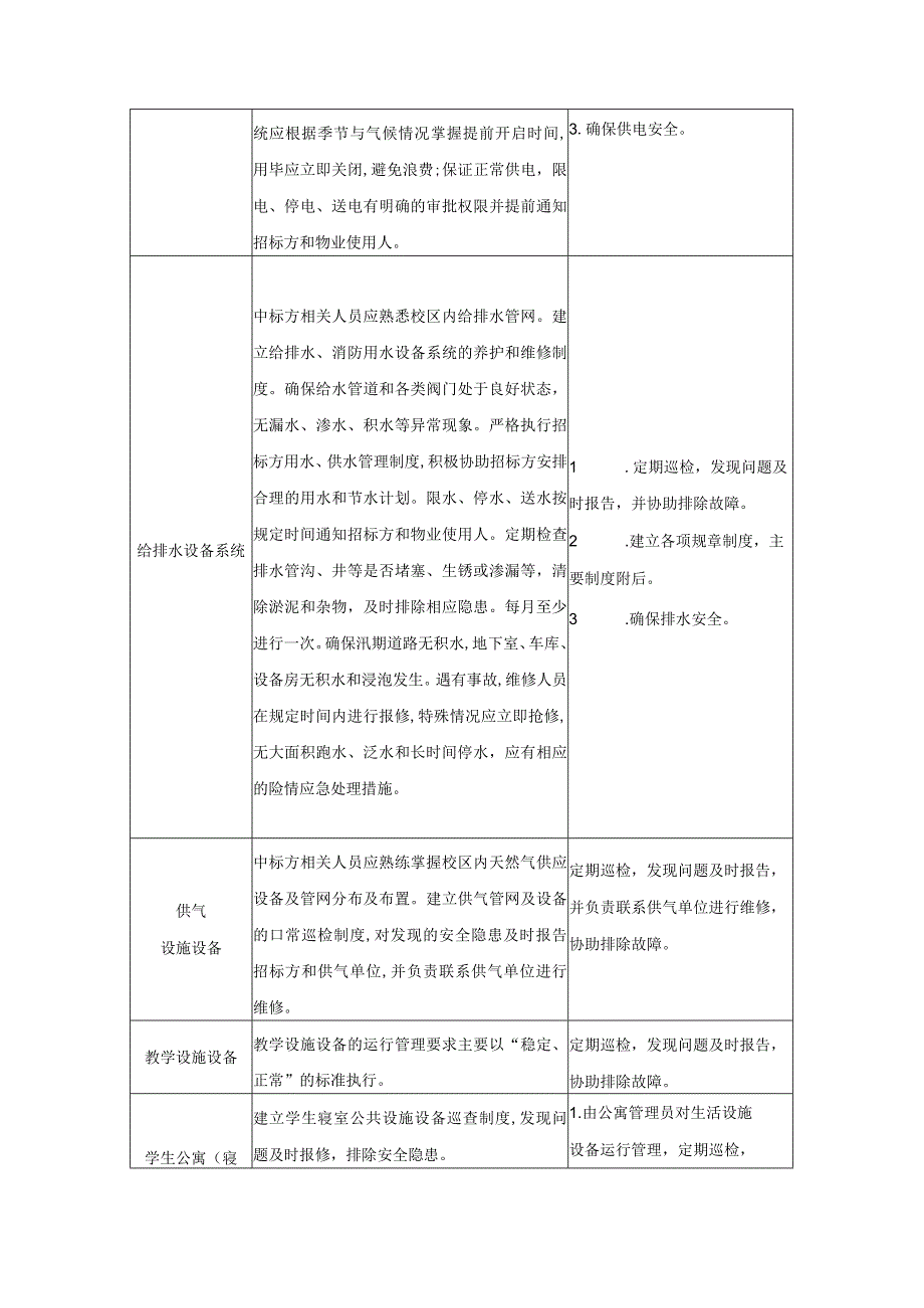 物业设施设备管理专案.docx_第3页