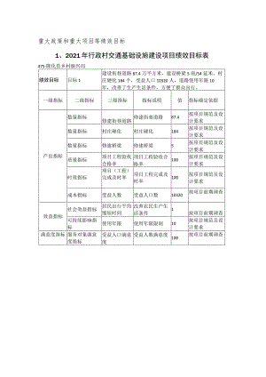 重大政策和重大项目等绩效目标2021年行政村交通基础设施建设项目绩效目标表.docx