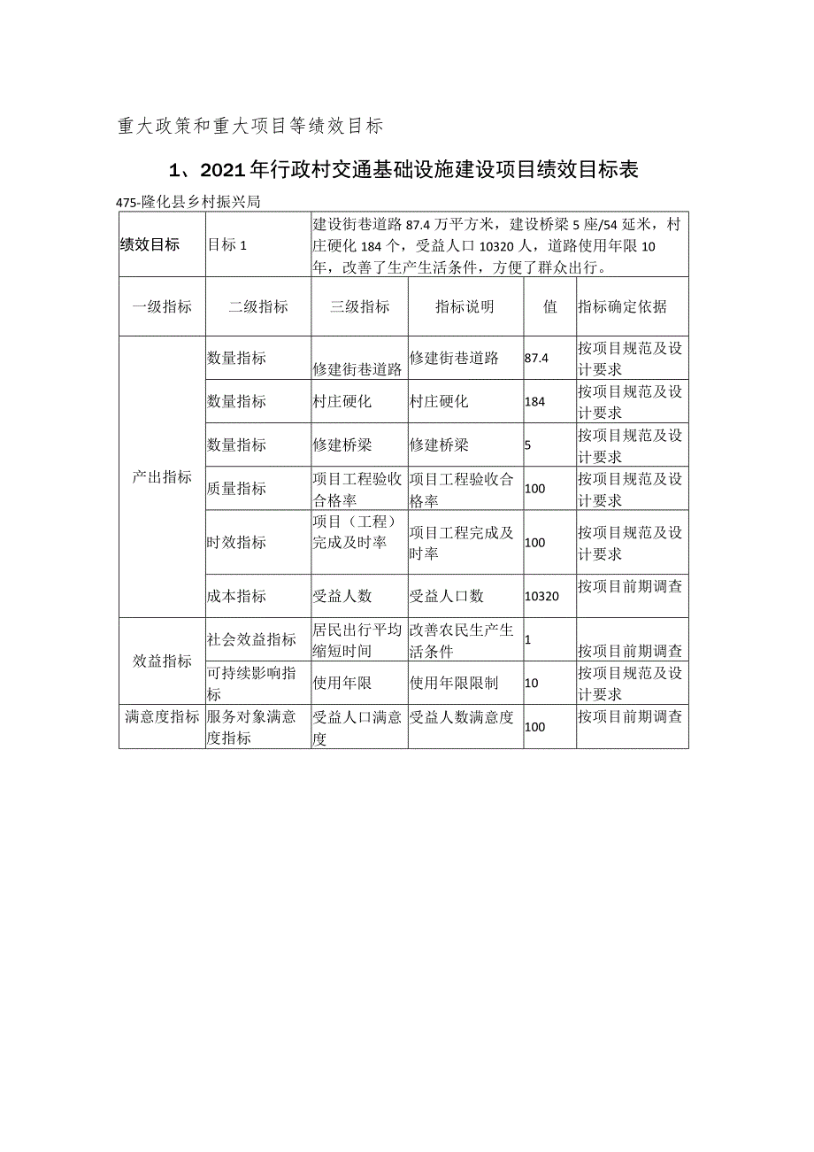 重大政策和重大项目等绩效目标2021年行政村交通基础设施建设项目绩效目标表.docx_第1页