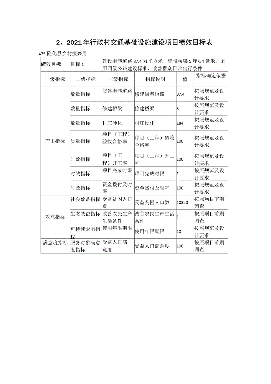 重大政策和重大项目等绩效目标2021年行政村交通基础设施建设项目绩效目标表.docx_第2页