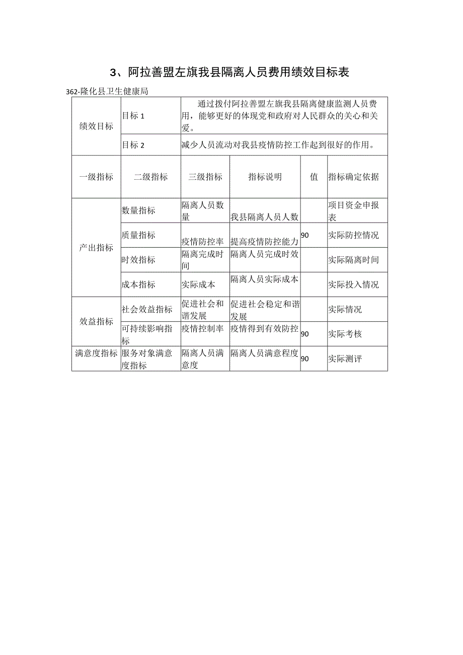 重大政策和重大项目等绩效目标2021年行政村交通基础设施建设项目绩效目标表.docx_第3页