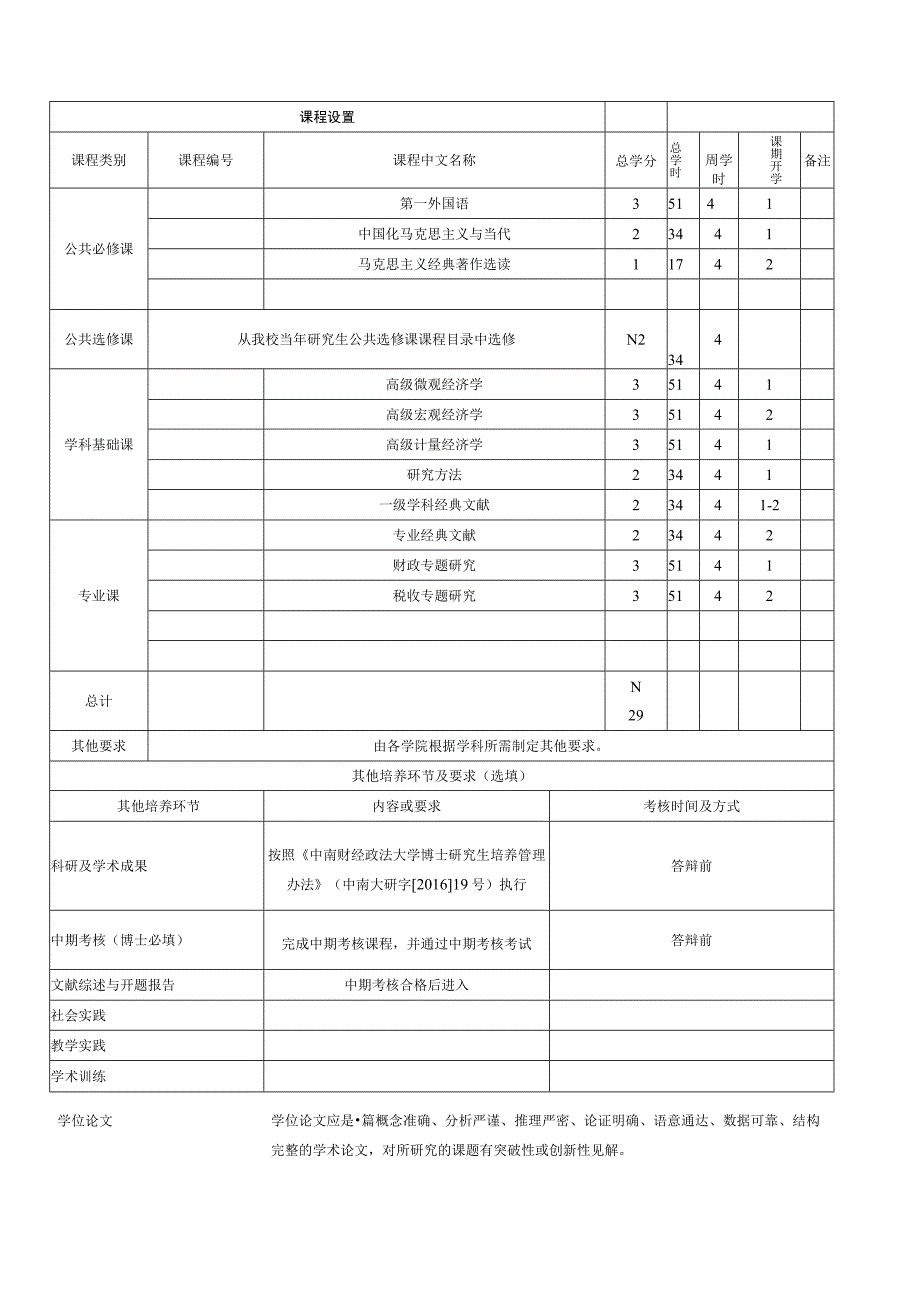 财政学专业攻读博士学位研究生培养方案.docx_第3页