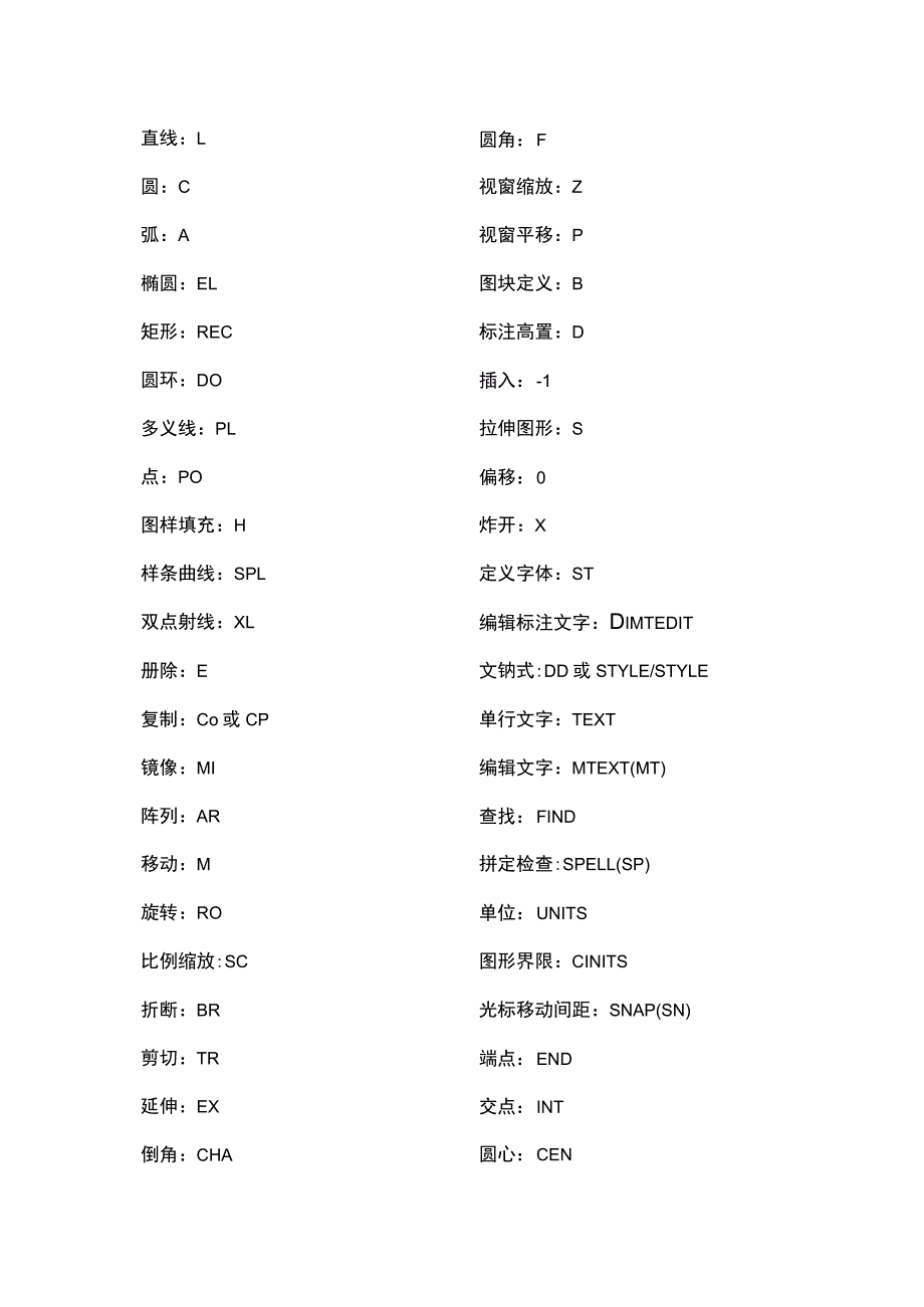 弱电工作者必学的CAD快捷键2017-2-2.docx_第2页