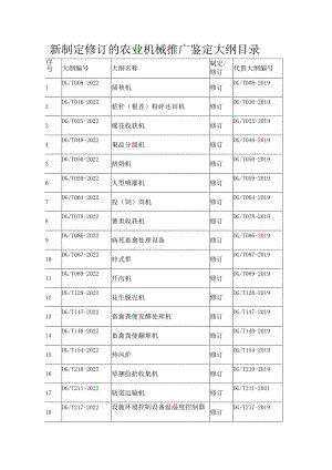 新制定修订的农业机械推广鉴定大纲目录.docx