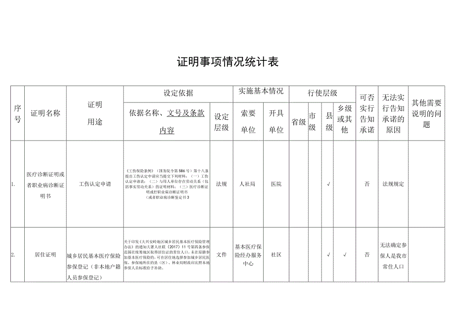 证明事项情况统计表.docx_第1页