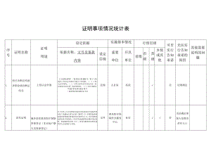 证明事项情况统计表.docx